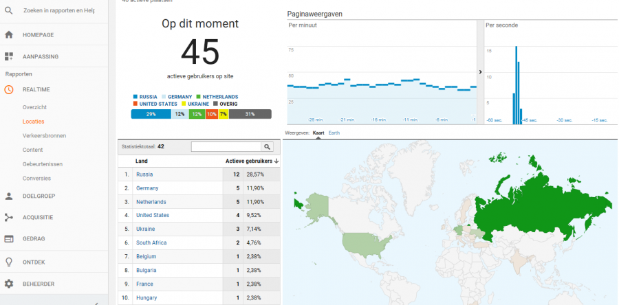 Google Analytics en Icecast streaming